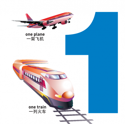 Numbers (English–Chinese) Milet